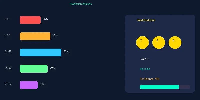 加拿大28智能预测分析系统
